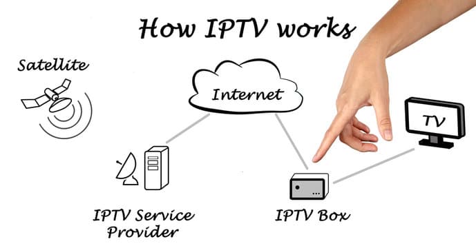 Difference between traditional and Satellite IPTV Programming